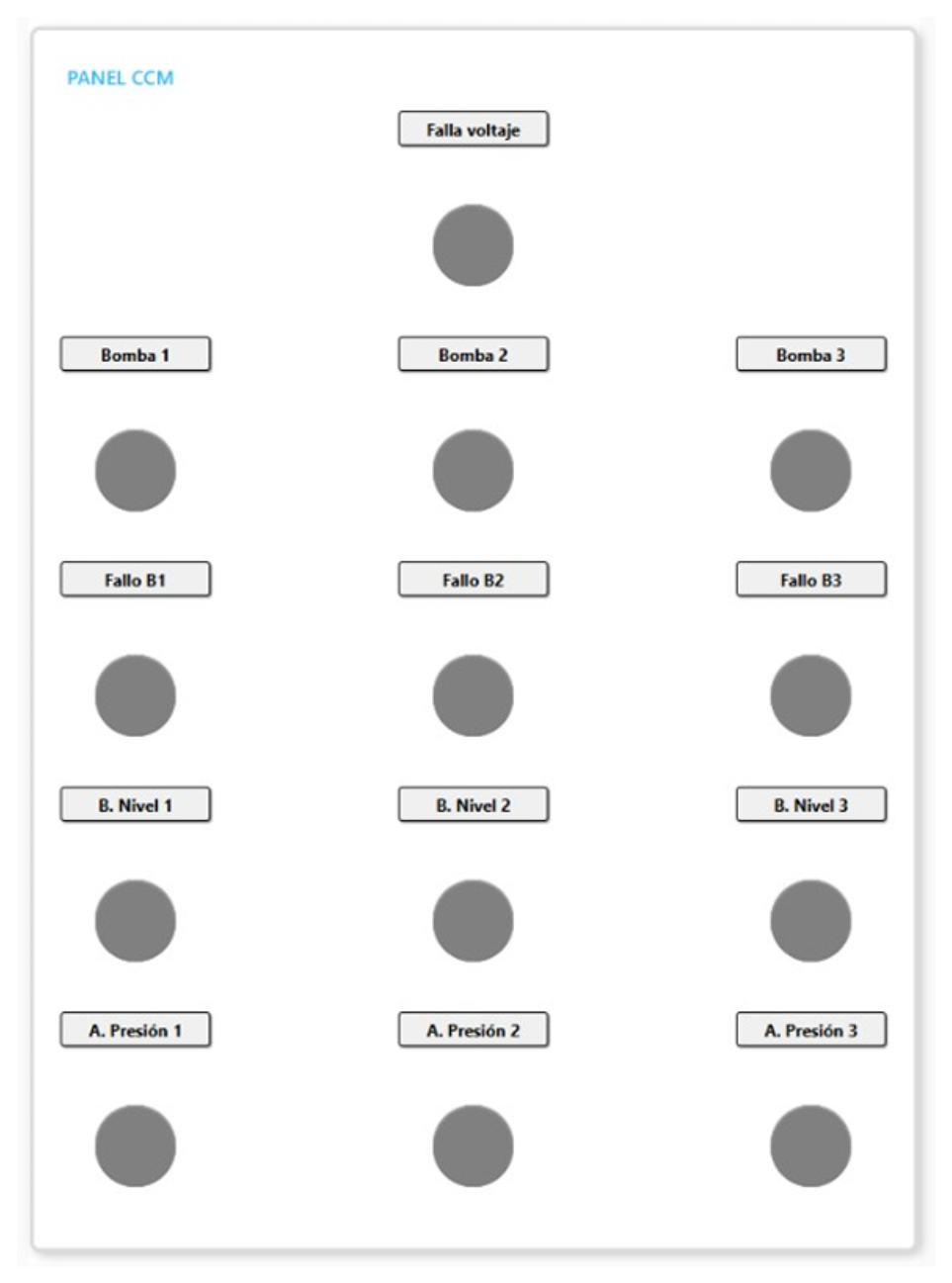 Supervisión visual (SCADA)