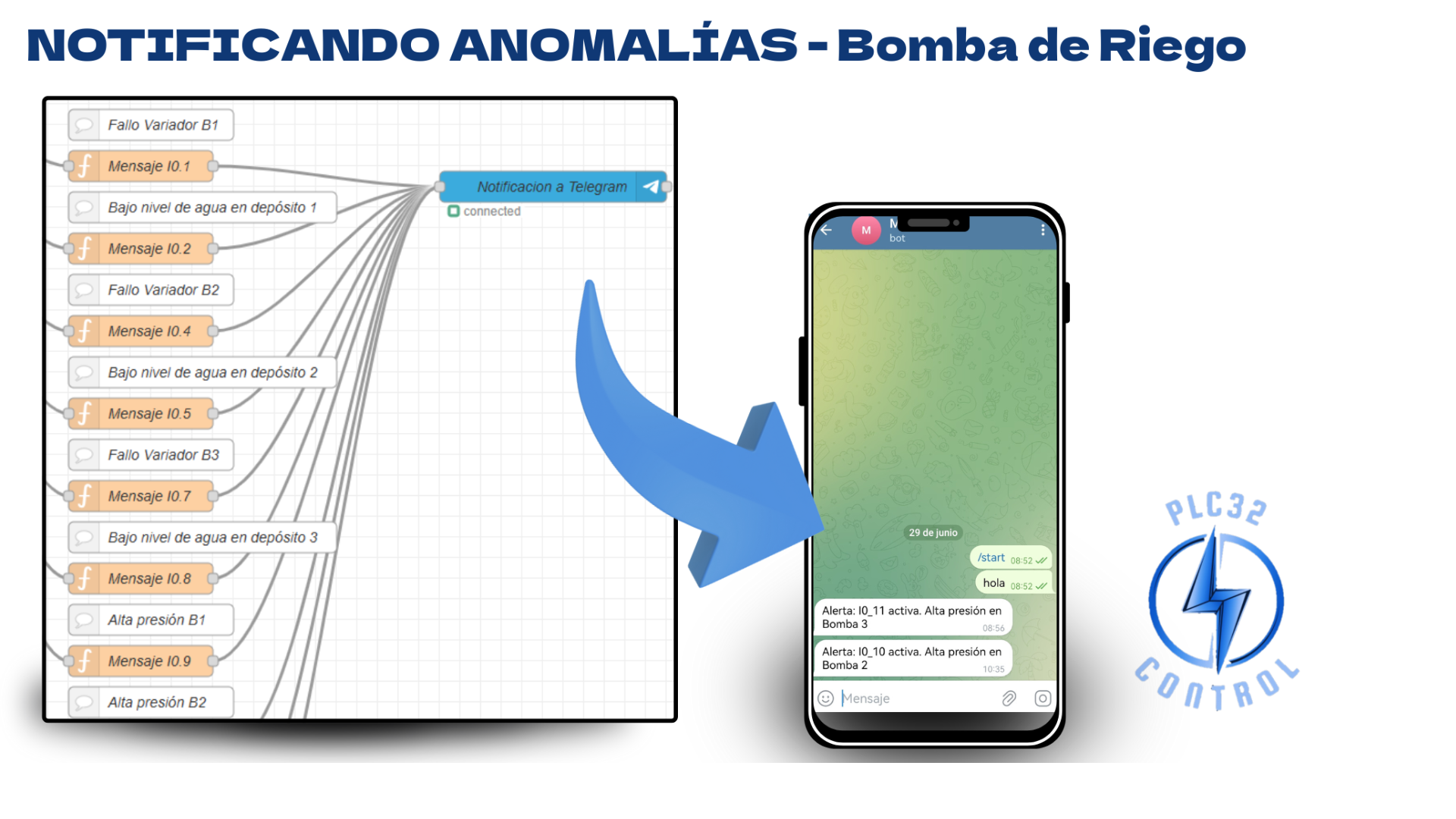 Notificaciones en tiempo real