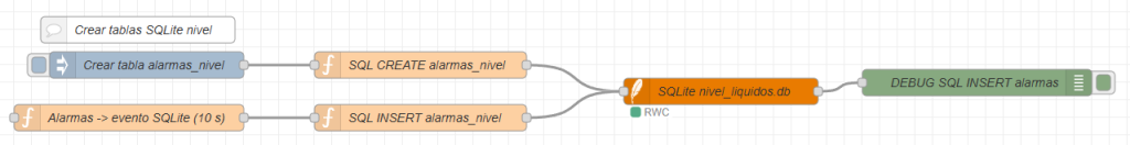 1. Creación de la base de datos en Node-RED