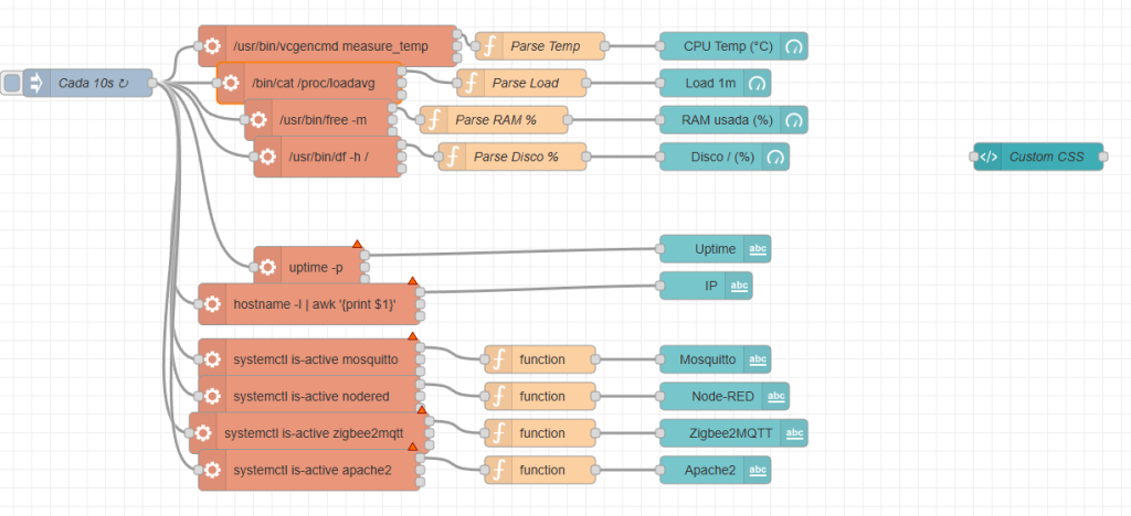 Funcionamiento de los flujos en Node-Red
