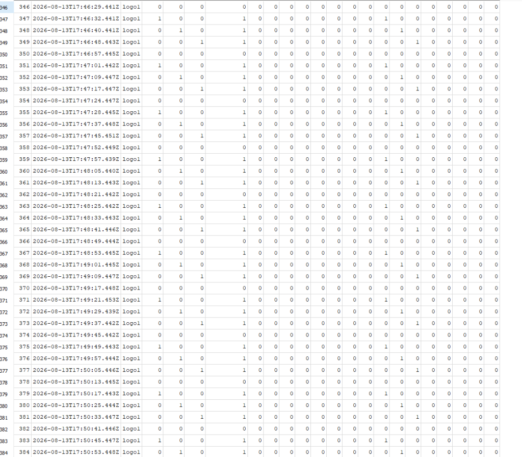 Base de datos e histórico