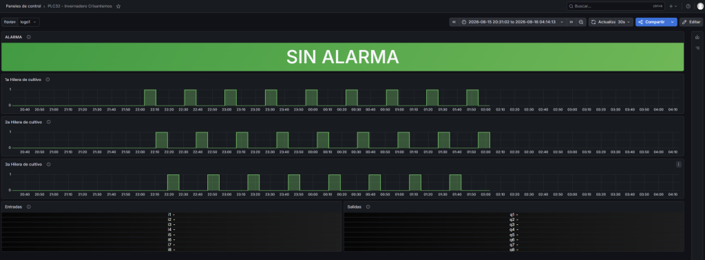 Supervisión visual tipo SCADA