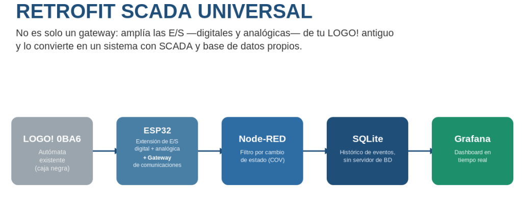 ¿Cómo funciona?